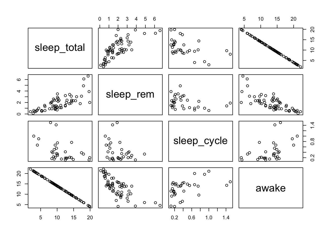 multiple scatterplots example